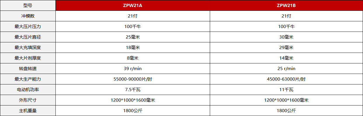 尊龙凯时·(中国区)人生就是搏!_产品8784