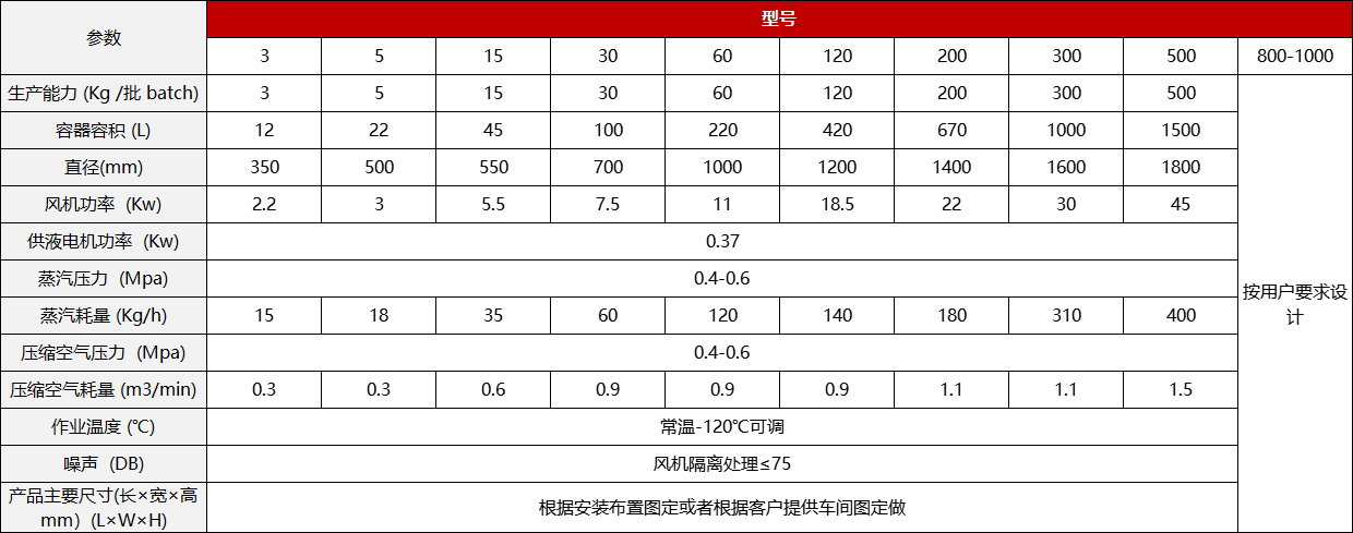 尊龙凯时·(中国区)人生就是搏!_公司4693