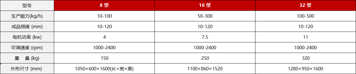 尊龙凯时·(中国区)人生就是搏!_公司8026