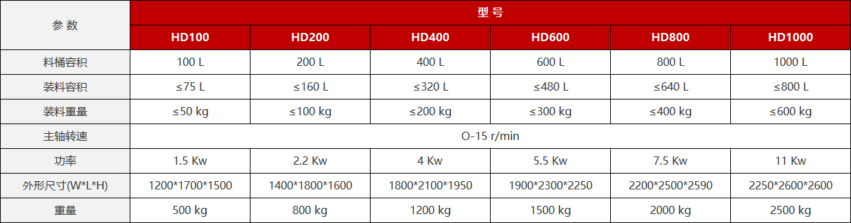 尊龙凯时·(中国区)人生就是搏!_项目2636