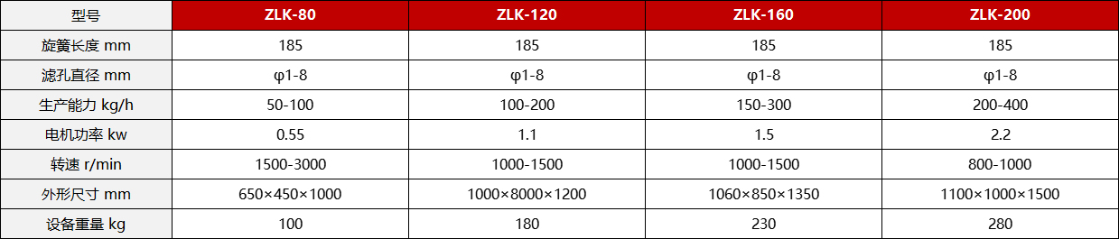 尊龙凯时·(中国区)人生就是搏!_产品1456