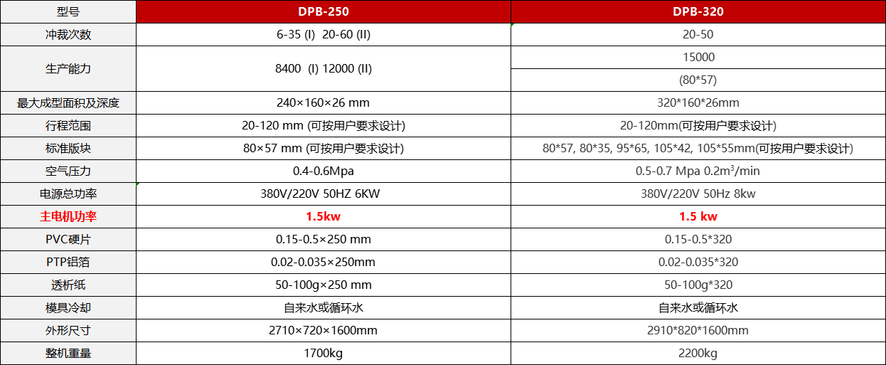 尊龙凯时·(中国区)人生就是搏!_产品126