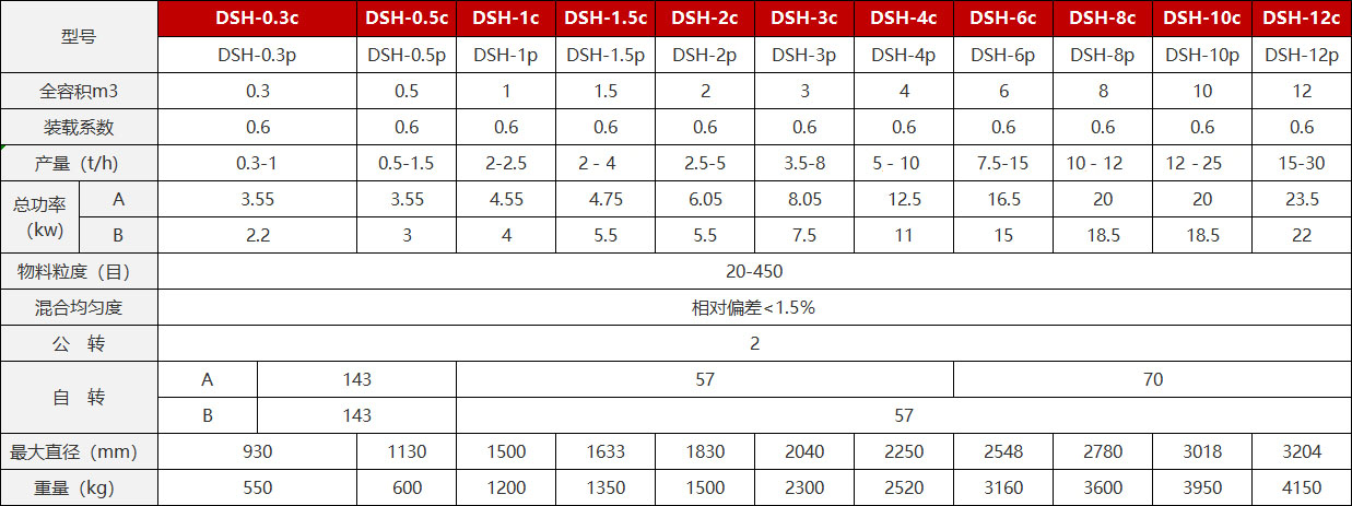 尊龙凯时·(中国区)人生就是搏!_image5313