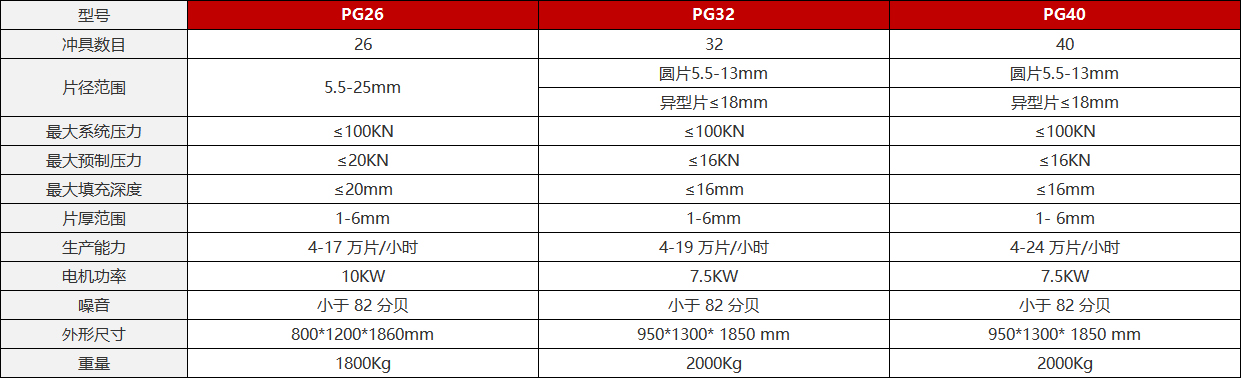 尊龙凯时·(中国区)人生就是搏!_产品9544