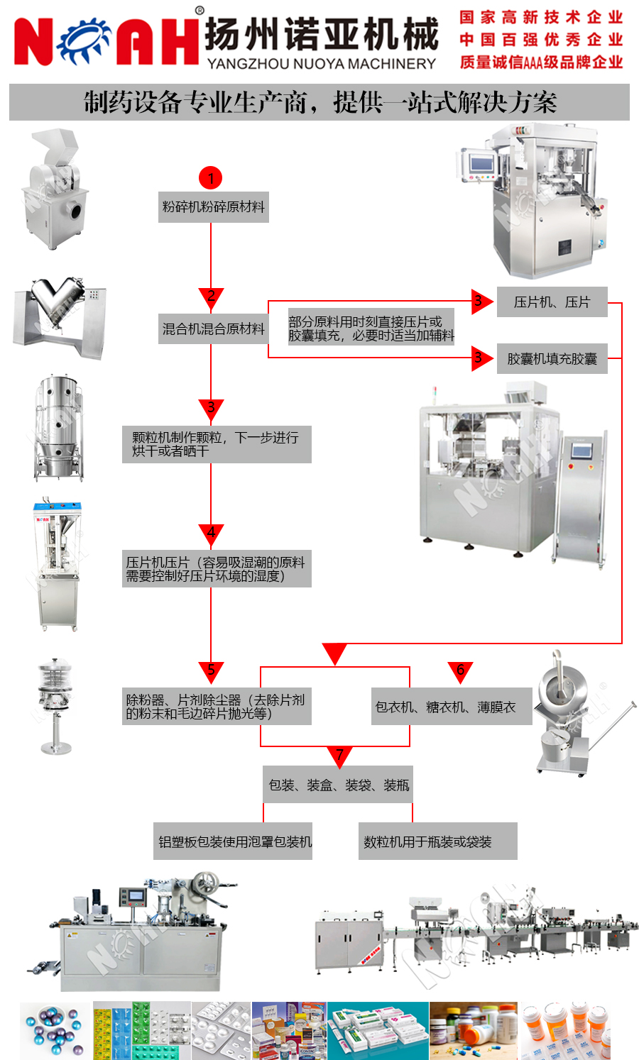 尊龙凯时·(中国区)人生就是搏!_产品1257