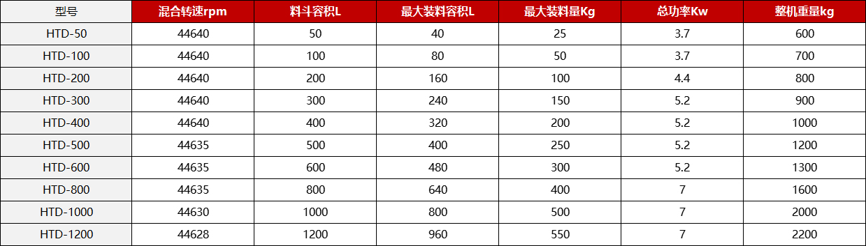 尊龙凯时·(中国区)人生就是搏!_活动4916