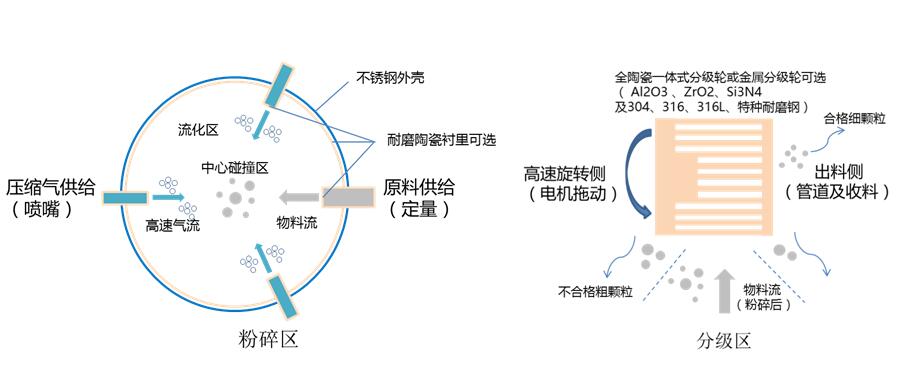 尊龙凯时·(中国区)人生就是搏!_产品521