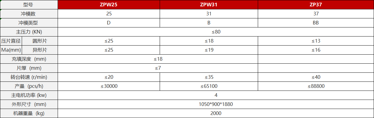 尊龙凯时·(中国区)人生就是搏!_活动7608